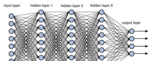 Deep Learning and Neural Networks